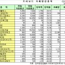 케이엔디티앤아이 이데일리