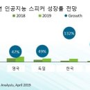 스마트 스피커 날갯짓...1억대 돌파 1년만에 2억대 넘본다 -＞ 네콘 대형 호재 기사^_^ 이미지