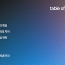 [트렌드 브리핑] 발견형 쇼핑