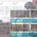 통기타 강좌 기초 14화 - Am7코드 Dm7코드 Em7코드 이미지