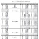 한림병원 이미지