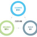 퓨어밸런스
