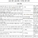 농협 논술/면접자료 공유(팁, 시사정리, 논술기출문제, 면접기출질문)