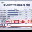조한기 선거사무소, 성일종 의원 ‘총선 공약 완료율 0% ’ 지적!(김면수의 정치토크) 이미지