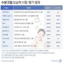 한국소비자원이 분석한 시중 10개 브랜드 수분크림 분석 결과 이미지