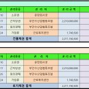궁무인텔 이미지