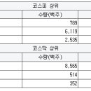 코아종합시스템 이미지