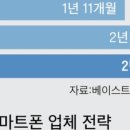 스마트안 이미지