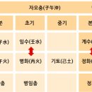 명리 이미지