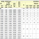오백에사십오 이미지