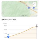 천동관광지 | 소백산 등산 단양 천동계곡탐방로 코스 ｜비로봉까지...난이도·준비물 (5월 첫 주 후기는 겨울 산행 느낌)
