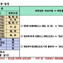 미천보건지소 이미지