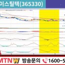 에스와이어드바이저