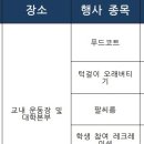 늘품푸드 - 순천시 | 늘품푸드