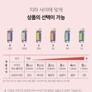 덴탈프로 | 덴탈프로 치간칫솔 SSS 사이즈 사용 후기 구강청결템 추천