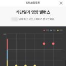 (주)쥬비스다이어트 인천점 이미지