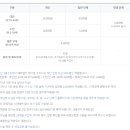 삼성카랜드 이미지