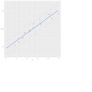 Chapter 1 _ 선형회귀 market 1 실습 _0919 이미지