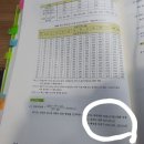 배선용차단기, 기중차단기 규격질문 이미지