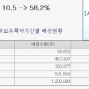 2020년 3월6일 (금) (코) 서울바이오시스 092190 상장일입니다. 이미지