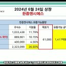 (주)한중 | hvm배정후기,6월 넷째주 청약일정 ,한중엔시에스 예상가