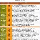 와이지모바일 이미지