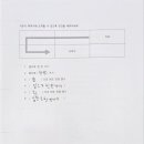 코딩크래프트