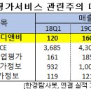 디앤비(주) 이미지