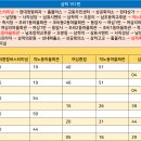 여삼리 마을회관 이미지