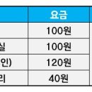 정보따리 Daum카페