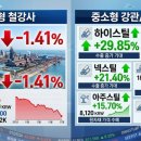 (주)이노스틸