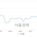 일진메딕스 이미지