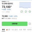 삼성공조 - 창원시 진해구 태평로58번길 10 | 국내주식 해외주식 코스피 코스닥 나스닥 종합 주식차트 보는방법 주식 수익내기 주식매수/매도 후기
