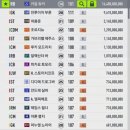 100억 PC방 | 피파온라인4 PC방 한달 대리 후기