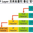 만통신 이미지