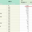 수산행정사사무소 이미지