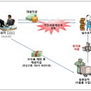의료법인보원의료재단 경희대학교 교육협력 중앙병원 | 불성실 기부금수령단체 25개, 조세포탈범･해외계좌 신고 의무 위반자 및 세금계산서 발급 의무 위반자...