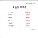 유투컴퍼니