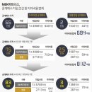 엠비케이파트너스유한책임회사 | "추가 인상 없다"는 MBK, 금융비용 부담에 급선회?