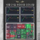 2026-10-21 미국 마감시황 : 미국이란 협상기대?! 스페이스X, AI매출 폭발 이미지