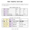 이천문학상 수상자 명단 이미지