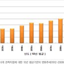 ＜확정주제＞ 올여름 덥다-티베트 고원 눈덮인 면적 감소 이미지