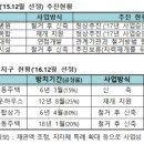건축사사무소신정건축