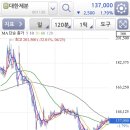 동서울식품 이미지