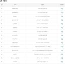 세러데이 845