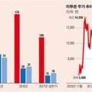 (주)미투온 이미지