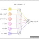 지엔에스티(주) 네이버블로그