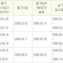 선진정보통신 이미지