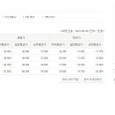 KB시세(국민은행시세)의 함정 이미지