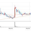 뉴삼화호텔 이미지